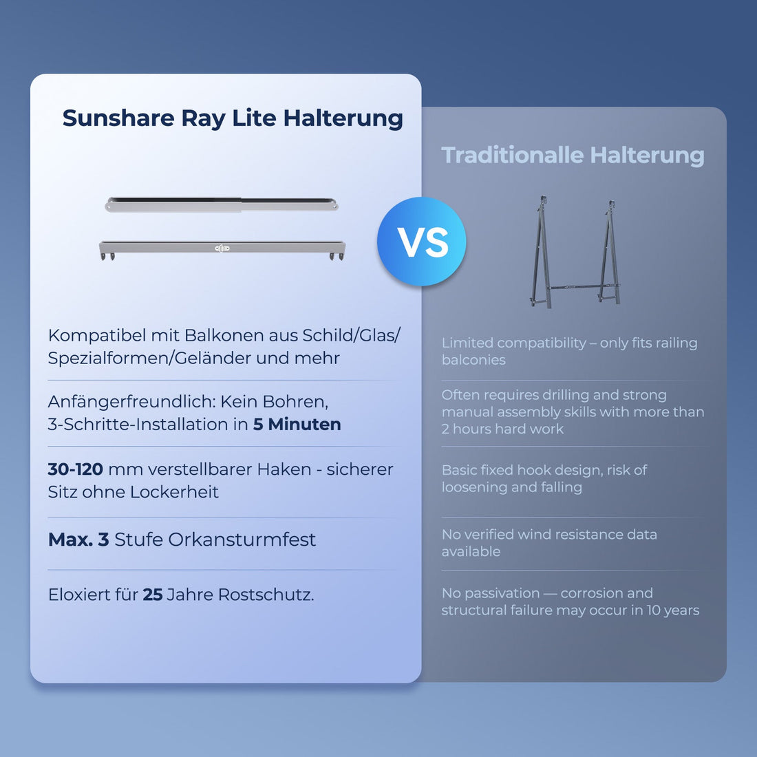 Sunshare Solarmodul mit Halterung am Balkongeländer