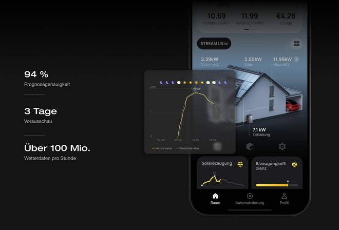 EcoFlow STREAM Ultra – Feature 6