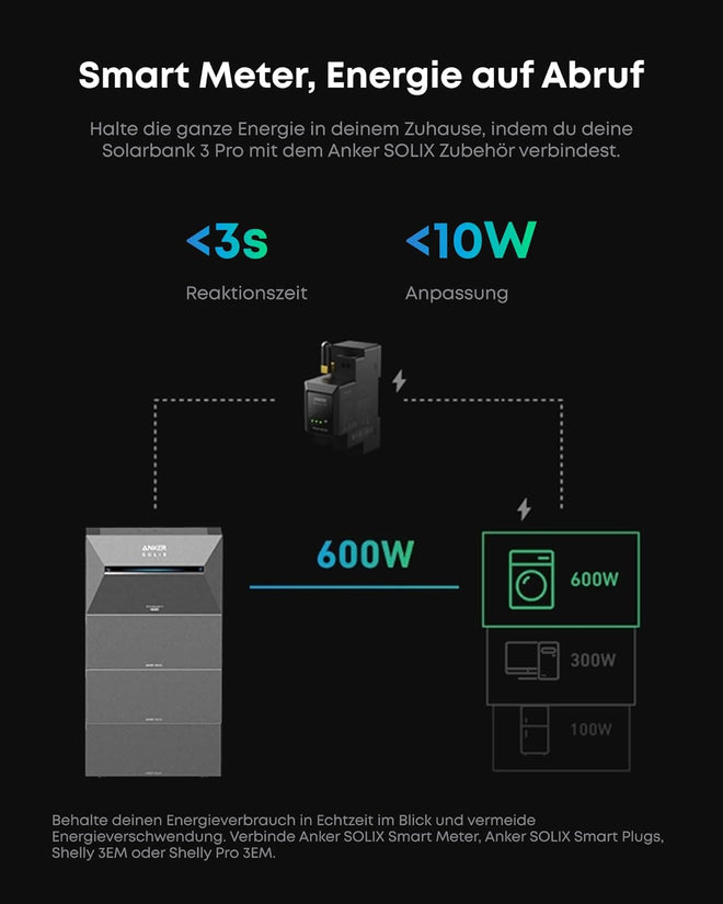 Anker SOLIX Solarbank 3 E2700 Pro – Ansicht 6