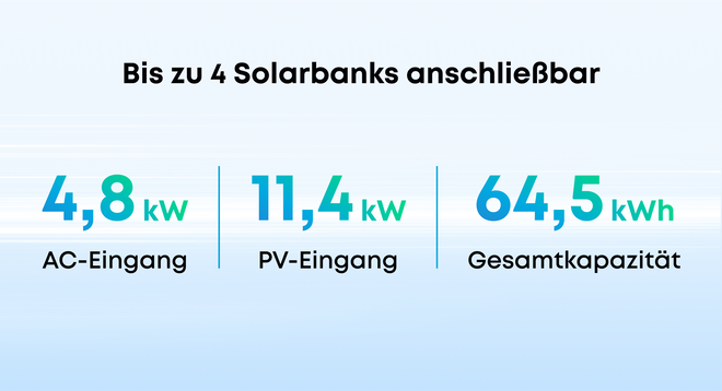 Balkonkraftwerk Speicher, Anker SOLIX Solarbank Power Dock – Ansicht 7