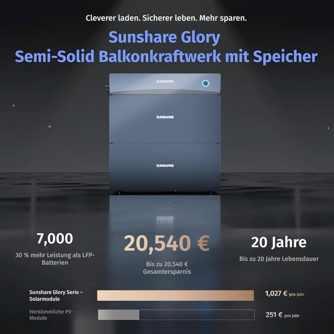 Sunshare Glory Speichereinheit – Ansicht 4
