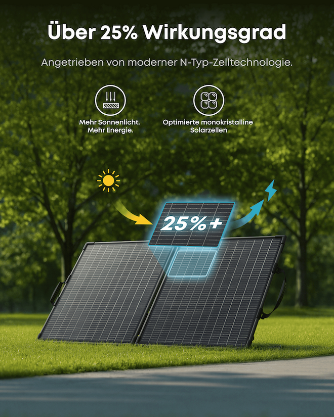 Anker SOLIX PS100 Bifaziales tragbares Solarpanel – Ansicht 3