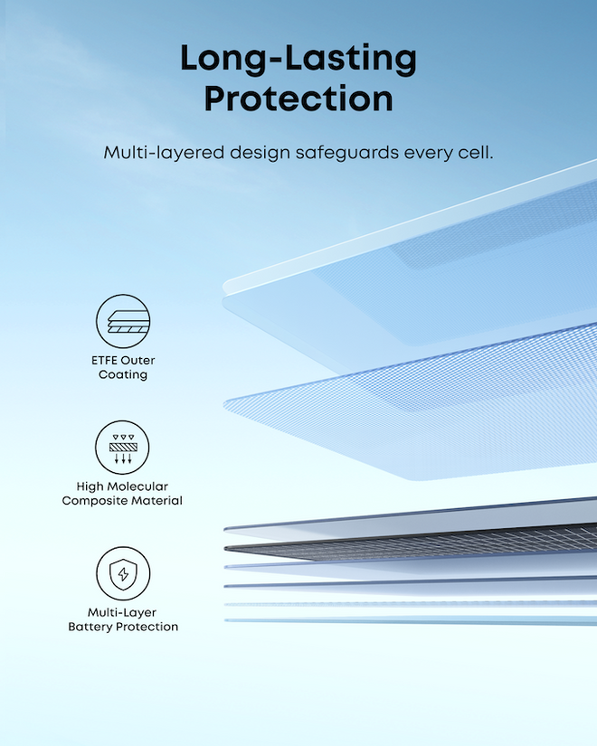 Anker SOLIX PS400 Bifaziales tragbares Solarpanel – Ansicht 4
