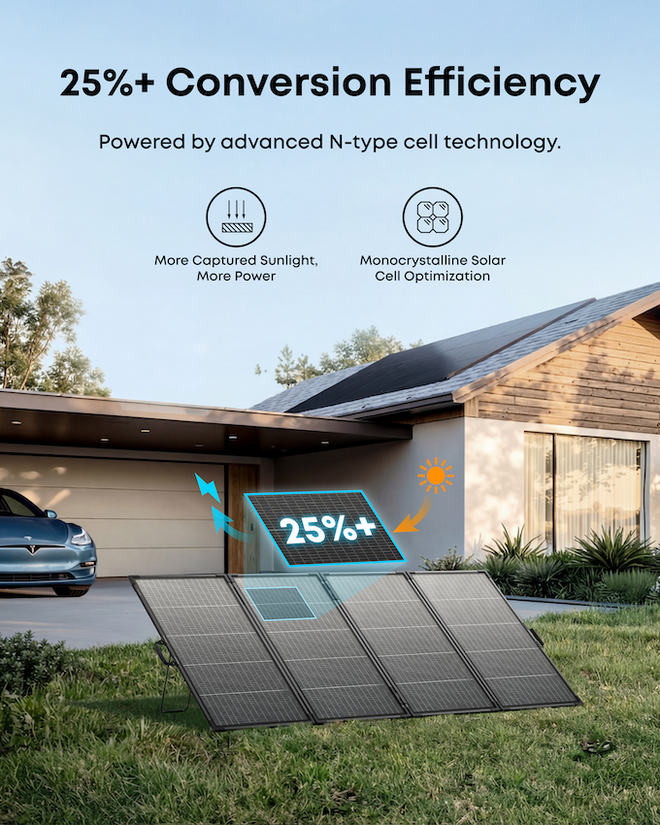 Anker SOLIX PS400 Bifaziales tragbares Solarpanel – Ansicht 7