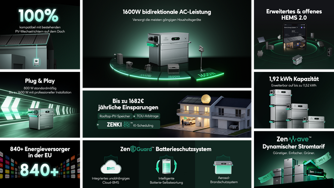 SolarFlow 1600 AC+ Feature Übersicht DE