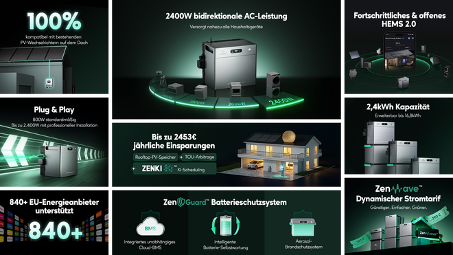 SolarFlow 2400 AC+ Features Übersicht