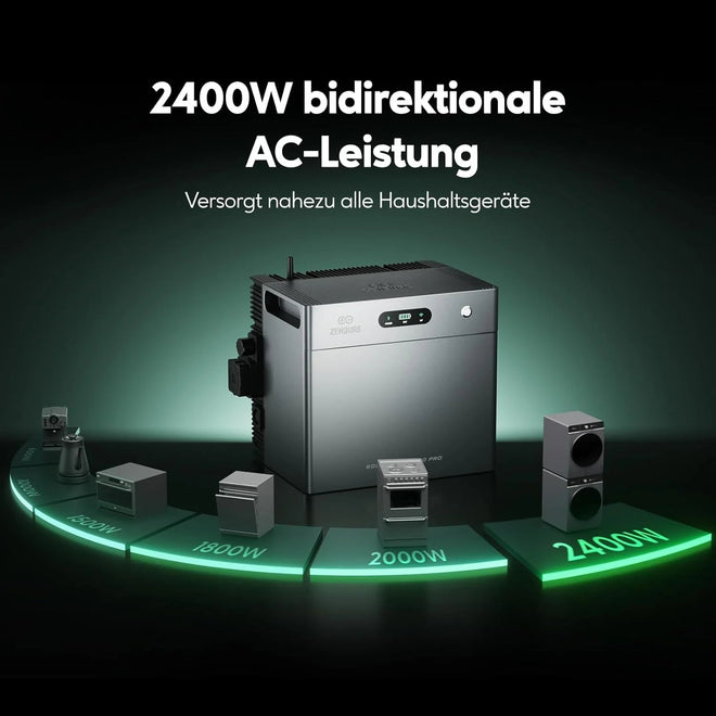 Zendure SolarFlow 2400 Pro – MPPT
