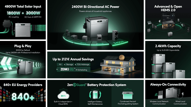 Zendure SolarFlow 2400 Pro – Alle Features im Überblick