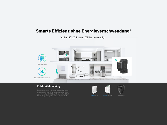 Anker SOLIX Solarbank 2 E1600 Pro – bis zu 73% Eigenverbrauch