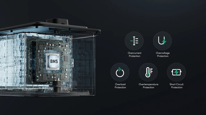 Zendure AB2000L Batteriemanagementsystem
