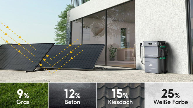 Energie von allen Seiten – 660W MPPT für Bifazialmodule