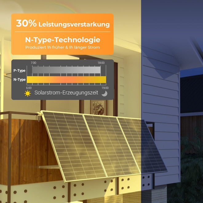 600W Balkonkraftwerk, Sunshare RayLite (3x200Wp Solarmodule), 800W Mikrowechselrichter – Ansicht 6