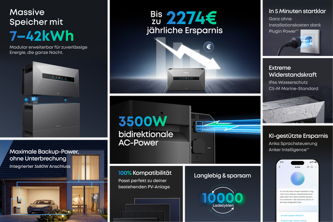 Anker SOLIX Solarbank Max AC – Features Übersicht