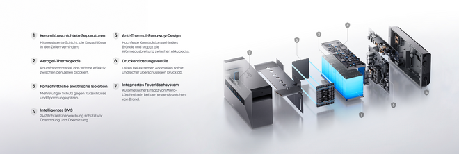 Anker SOLIX Solarbank Max AC – App Steuerung