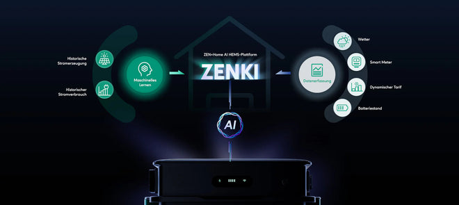 Zendure SolarFlow 800 Pro 2 – Features