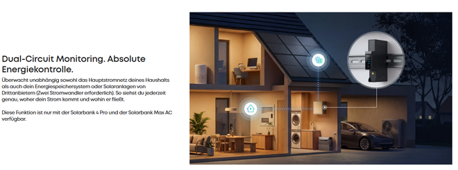 Anker SOLIX Smart Meter Gen 2 - Dual-Circuit Monitoring