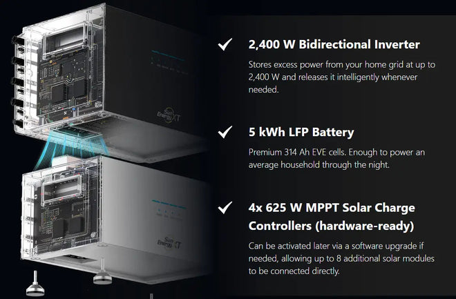 SunEnergyXT 500 PRO AC Core Wechselrichter und Batterie Cutaway