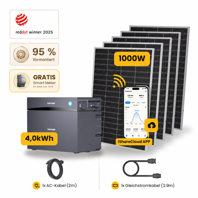 Sunshare Glory RayLite 1000 Wp mit 4,0 kWh Speicher – 5 Solarmodule, Smart Meter und Kabel auf weißem Hintergrund