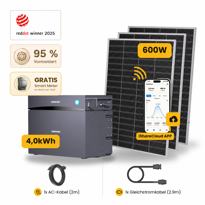 Sunshare Glory RayLite 600 Wp mit 4,0 kWh Speicher – 3 Solarmodule, Smart Meter und Kabel auf weißem Hintergrund