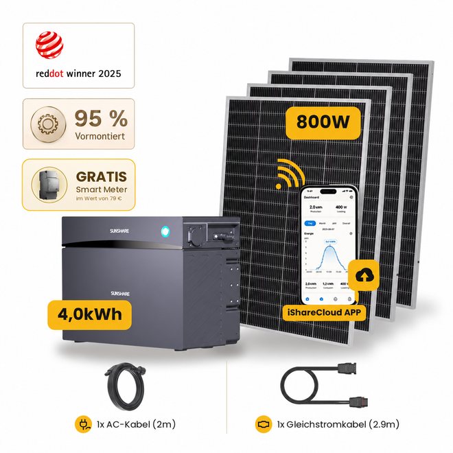 Sunshare Glory RayLite 800 Wp mit 4,0 kWh Speicher – 4 Solarmodule, Smart Meter und Kabel auf weißem Hintergrund