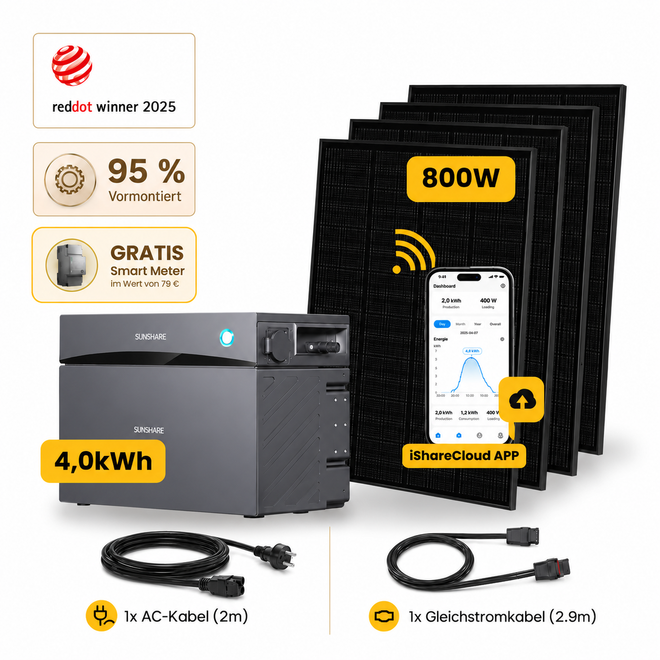 Sunshare Glory 800 Wp mit 4,0 kWh Speicher – 4 Solarmodule, Smart Meter und Kabel auf weißem Hintergrund