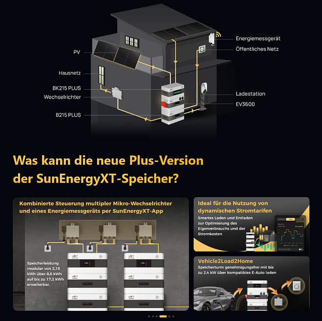 SunEnergyXT B215 Plus Systemdiagramm und Plus-Version Funktionen