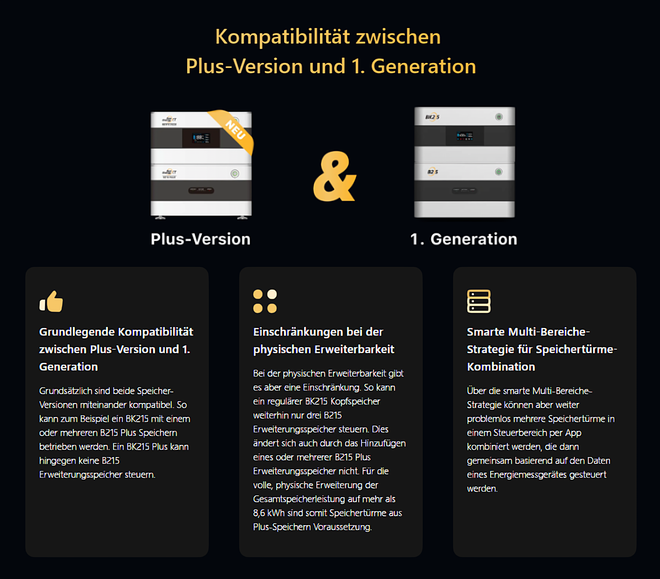 SunEnergyXT B215 Plus Kompatibilität mit 1. Generation