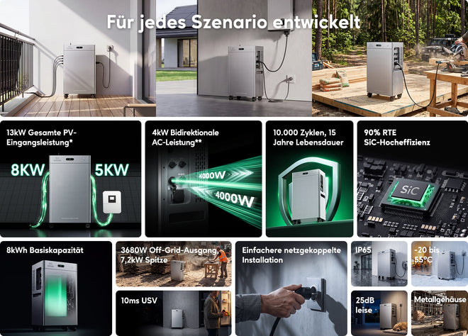 Zendure SolarFlow 4000 Mix Pro – Feature Banner: 4000W & 13kW Solar