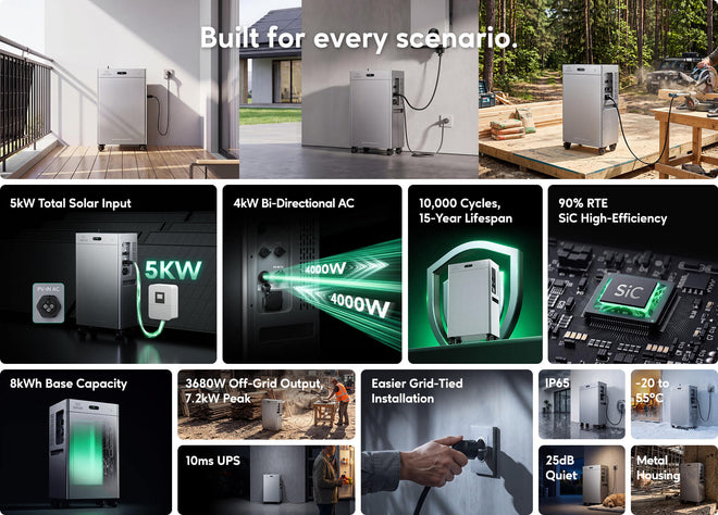 Zendure SolarFlow 4000 Mix Pro – Technische Spezifikationen Übersicht