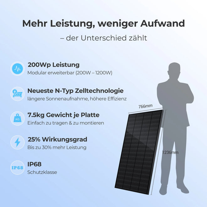 Sunshare Balkonkraftwerk