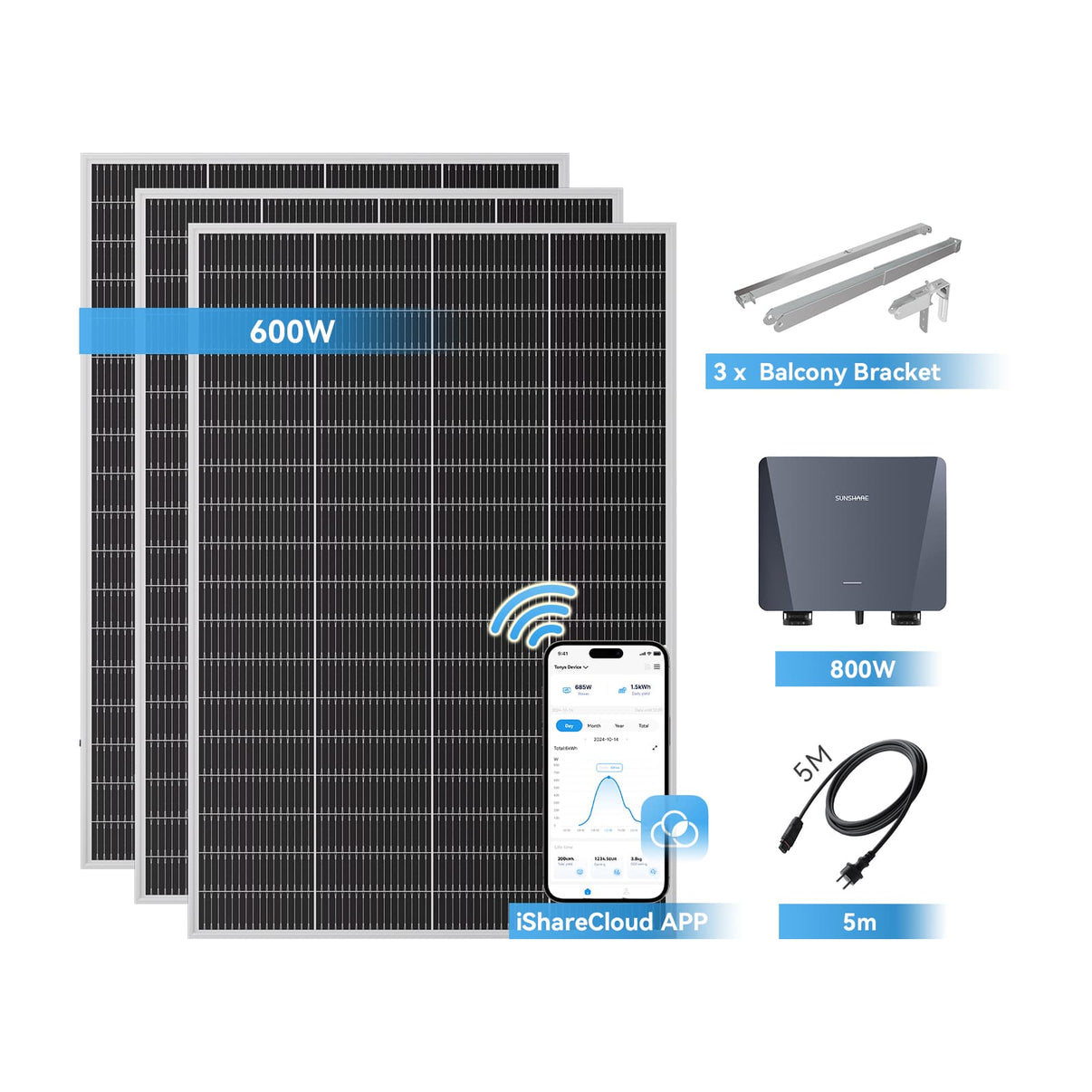 Sunshare RayLite 600W Balkonkraftwerk Komplettset mit Mikro-Wechselrichter