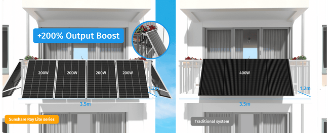 600W Balkonkraftwerk, Sunshare RayLite (3x200Wp Solarmodule), 800W Mikrowechselrichter – Ansicht 9
