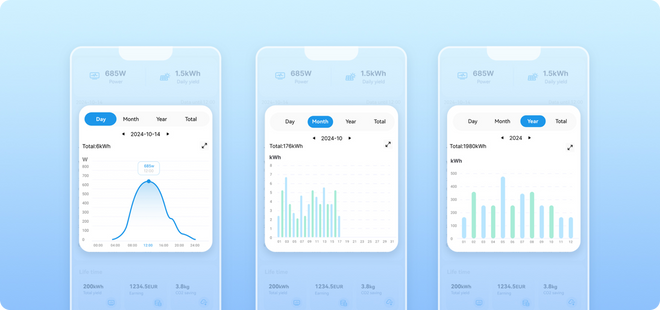 Sunshare RayLite - Smart App Echtzeitüberwachung