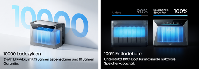Anker SOLIX Solarbank 4 E5000 Pro - 10.000 Ladezyklen, 100% Entladetiefe