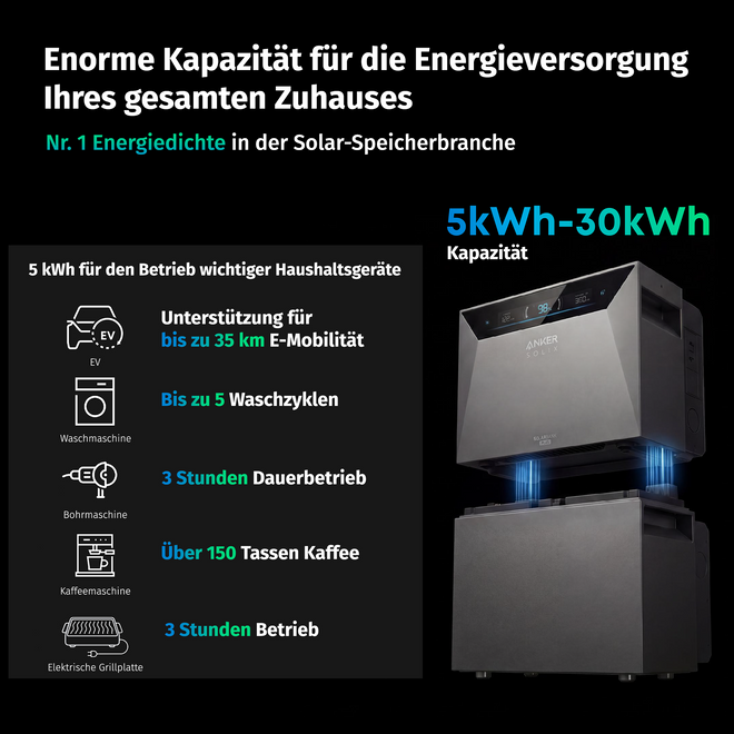 Anker SOLIX Solarbank 4 E5000 Pro - 5kWh Anwendungsbeispiele