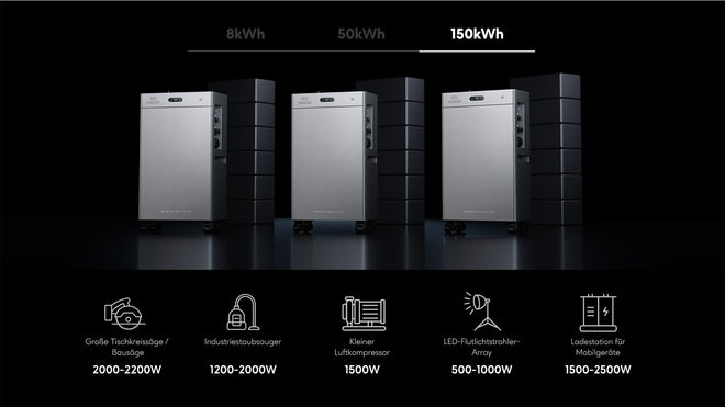 SolarFlow 4000 Mix AC+ – Bis zu 150 kWh: Industrielle Anwendungen