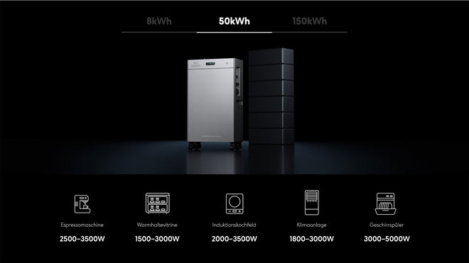 SolarFlow 4000 Mix AC+ – Erweiterbar auf 50 kWh: Leistungsstarke Geräte versorgen