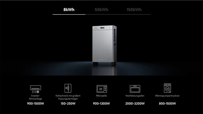 SolarFlow 4000 Mix AC+ – 8 kWh Basiskapazität: Haushaltsgeräte bis 2000 W