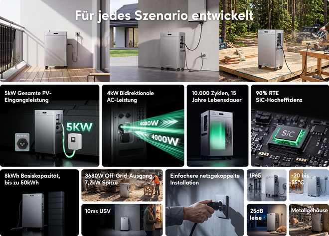 SolarFlow 4000 Mix AC+ – Für jedes Szenario entwickelt: 9 technische Highlights