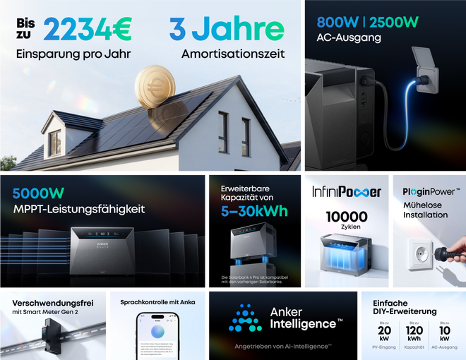 Anker SOLIX Solarbank 4 – Key Selling Points