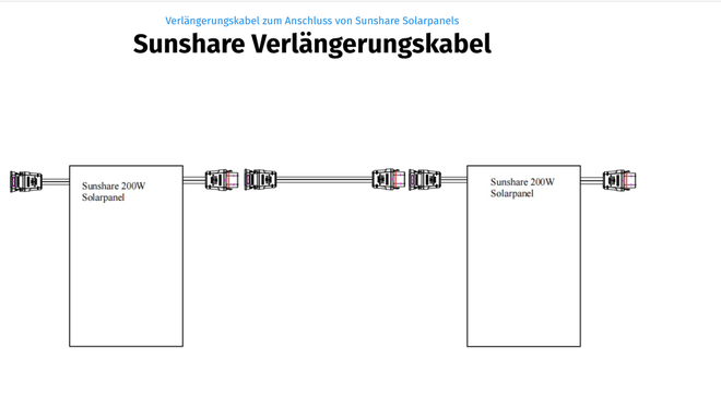 Sunshare Verlängerungskabel – Anschluss von Solarpanels (Diagramm)