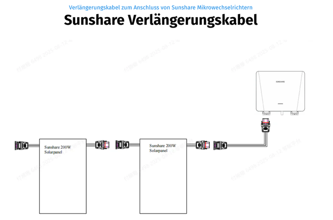 Sunshare Verlängerungskabel – Anschluss von Mikrowechselrichtern (Diagramm)