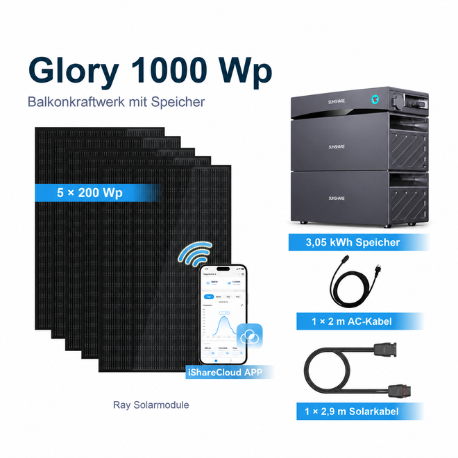 Sunshare Glory 1000 Wp mit 3,05 kWh Speicher – Ohne Halterung