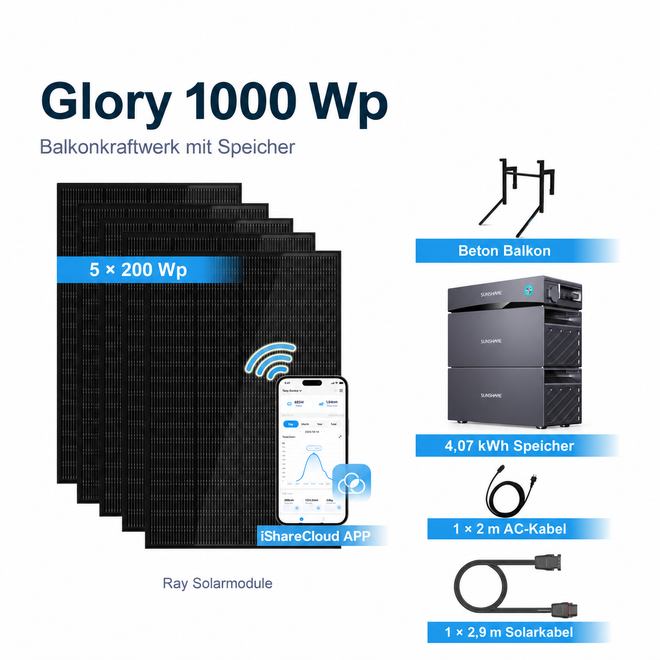 Sunshare Glory 1000 Wp mit 4,07 kWh Speicher – Beton Balkon