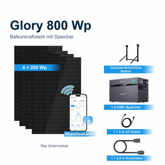 Sunshare Glory 800 Wp mit 1,5 kWh Speicher – Geländer, Schild und Glas Balkon