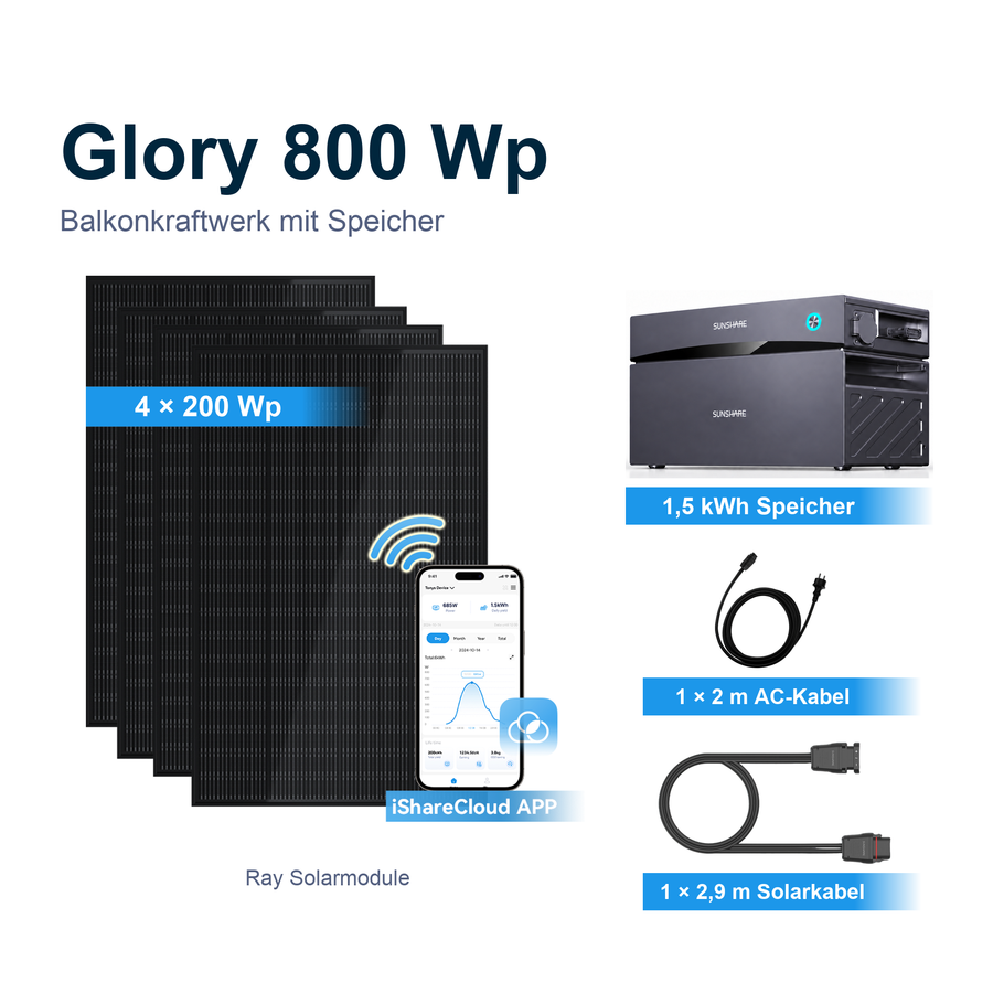 Sunshare Balkonkraftwerk 800 Wp mit 1,5 kWh Speicher – Glory