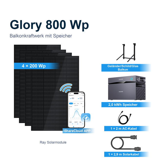Sunshare Glory 800 Wp mit 2,035 kWh Speicher – Geländer, Schild und Glas Balkon