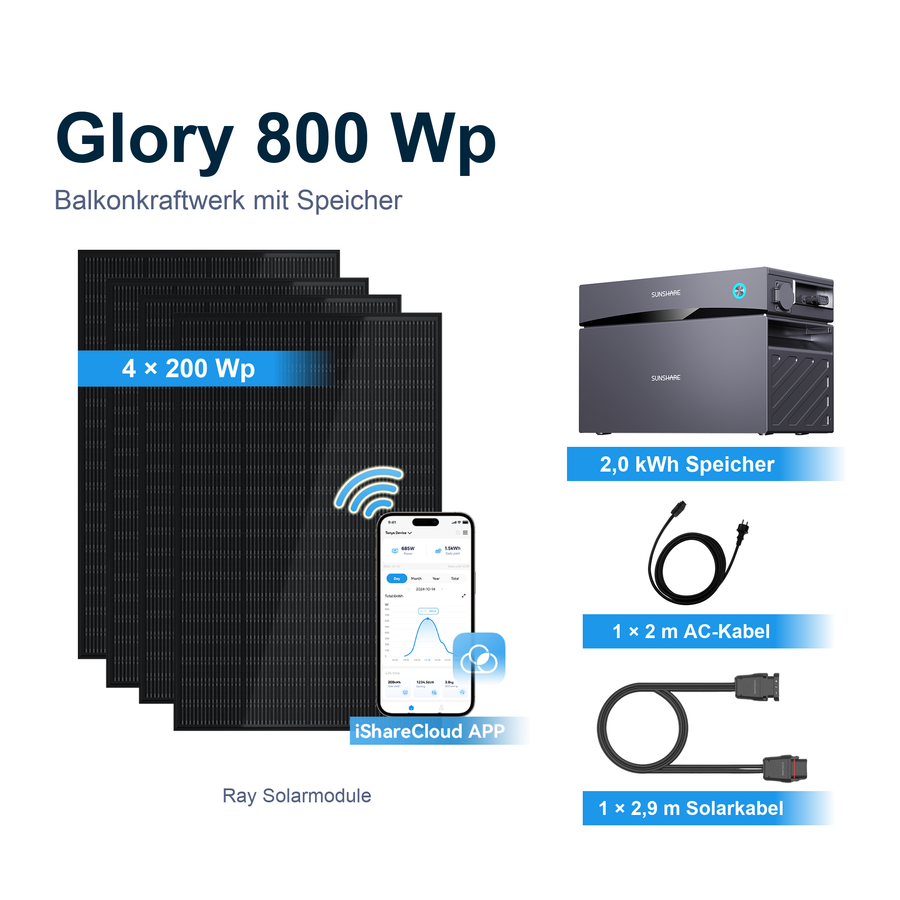 Sunshare Balkonkraftwerk 800 Wp mit 2,0 kWh Speicher – Glory