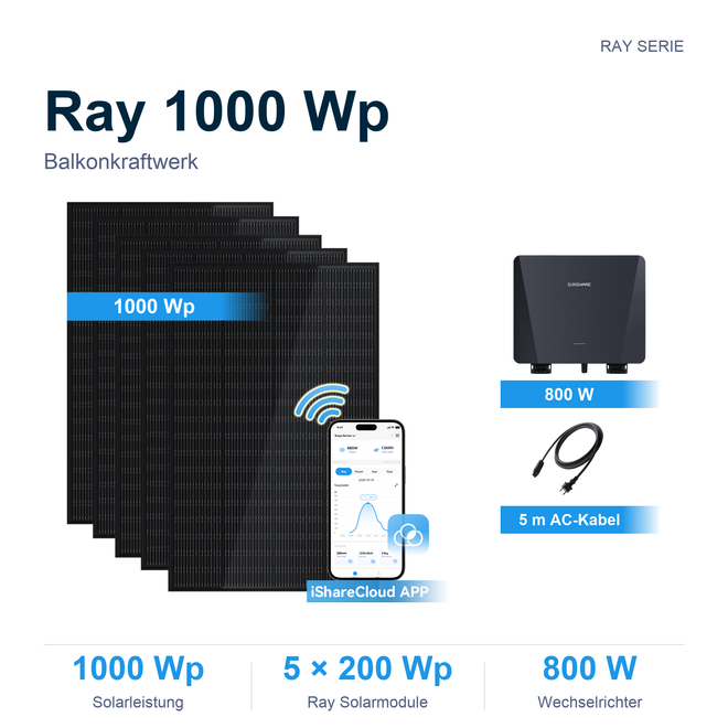 Sunshare Ray 1000 Wp Balkonkraftwerk – 5 × 200 Wp Solarmodule, 800 W Mikrowechselrichter und 5 m AC-Kabel, ohne Halterung