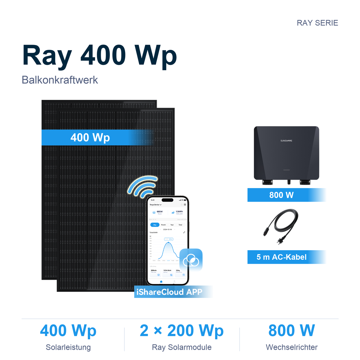 Sunshare Ray 400 Wp Balkonkraftwerk – 2 × 200 Wp Solarmodule, 800 W Mikrowechselrichter und 5 m AC-Kabel, ohne Halterung